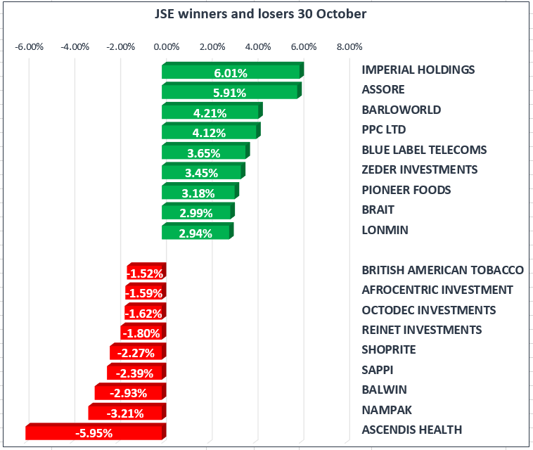 JSE up despite relatively flat trading session